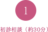 初診相談