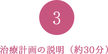 治療計画の説明